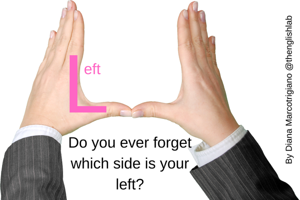 Mnemonic visualisation for left
