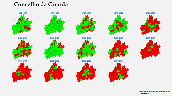 Evolução da população do concelho da Guarda entre 1864 e 2011