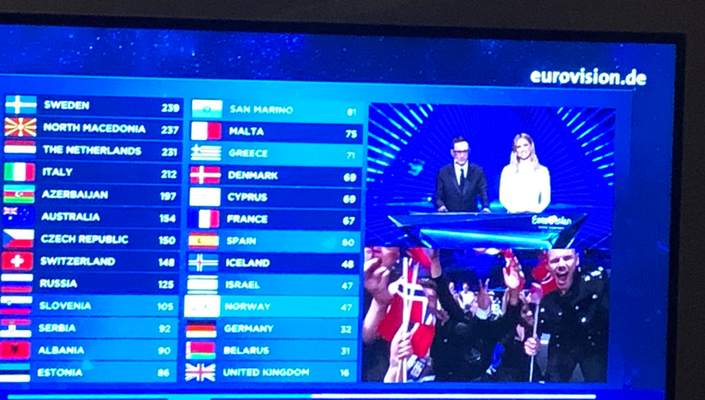 Eurovision 2020 winner image