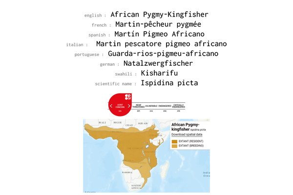 Names, conservation status and distribution of African pygmy Kingfisher