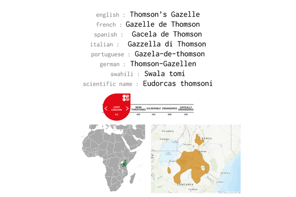 Names, conservation status and distribution of Thomson Gazelle