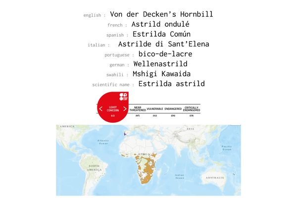Names, conservation status and distribution of Common Waxbill