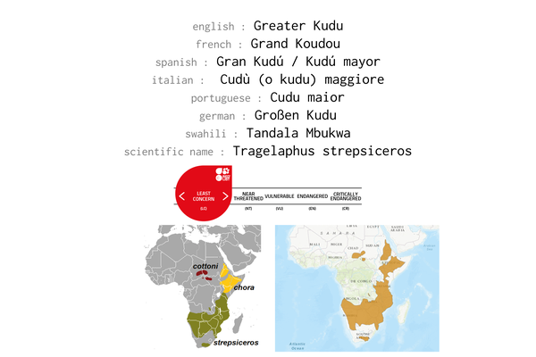 Names, conservation status and distribution of Greater Kudu