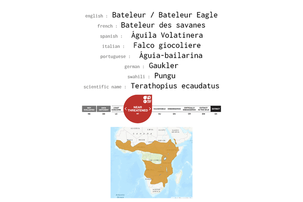 Names, conservation status and distribution of Bateleur