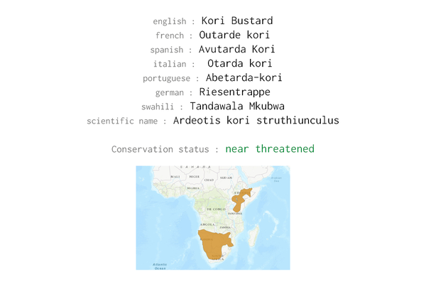 Names, conservation status and distribution of Kori Bustard