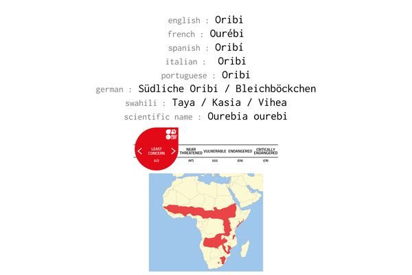 Names, conservation status and distribution of the Orobi