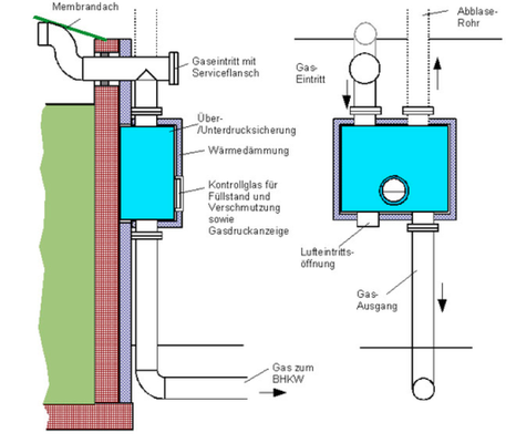 Relief valves for lagoon-type digesters