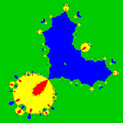 Basins of Attraction z^4-5z^2+4=0, Fang-Ni-Chen-Verfahren, Zoom b