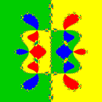 Basins of Attraction z^4-5z^2+4=0, Chun-Kim II-Verfahren, Zoom a