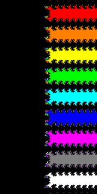 Basins of Attraction exp(z)-1=0 Whittaker II-Verfahren