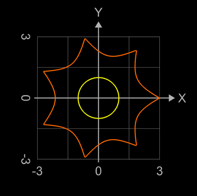 erzeugende Funktionen für Supershape Variante Torus - 1