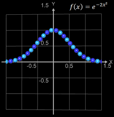 Funktionsgraph aus Kugeln für f(x)=exp(-2x^2)