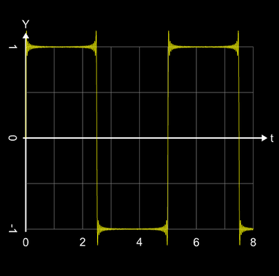 Additive Synthese Rechtecksignal n=50