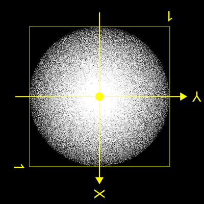 Park Miller Noise Sphere Test in z-Richtung 500 000 Punkte