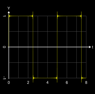 Additive Synthese Rechtecksignal n=200