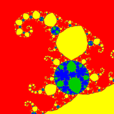 Basins of Attraction z^4-5z^2+4=0, Schröder-Verfahren, Zoom