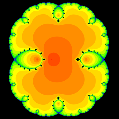 Konvergenzgeschwindigkeit z^2-1=0, Chun-Kim I -Verfahren