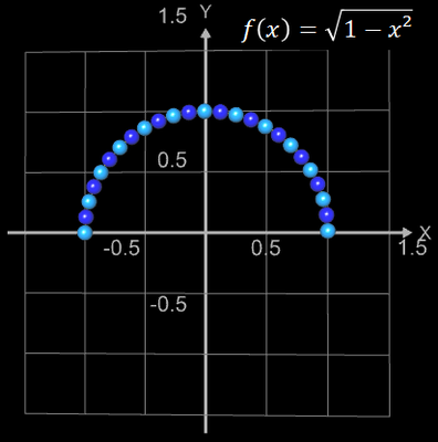 Funktionsgraph aus Kugeln für f(x)=sqrt(1-x²)