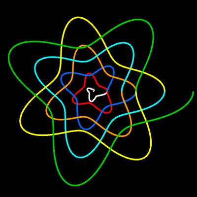 Spirale m=3.5, q=1, p=4