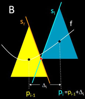 Funktionsgraph aus Kegeln - B