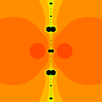 Konvergenzgeschwindigkeit z^2-1=0, Chun-Lee-Neta-Verfahren