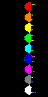 Basins of Attraction exp(z)-1=0 Rafiq-Rafiullah-Verfahren