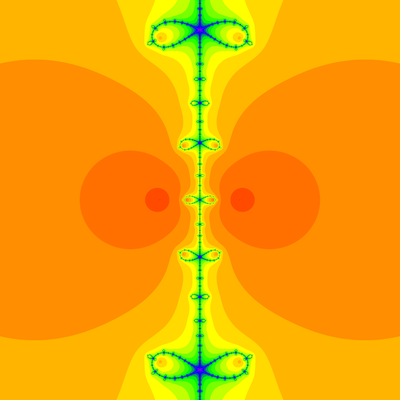 Konvergenzgeschwindigkeit z^2-1=0, Householder-Verfahren