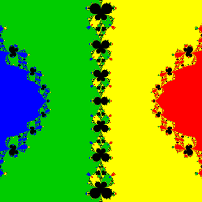 Basins of Attraction z^4-5z^2+4=0, Contra Harmonic Newton-Verfahren