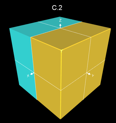 Vergleich Super-Ellipsoid mit Methode C.2