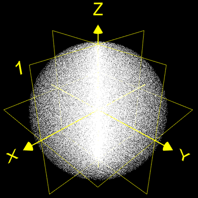 Cliff Noise Sphere Test (500 000 Punkte)