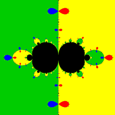 Basins of Attraction z^4-5z^2+4=0, Chun III-Verfahren, Zoom