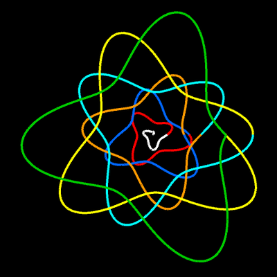 Spirale m=3.3, q=1, p=4