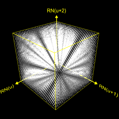 Hyperebenen RNG 1 (Knuth)