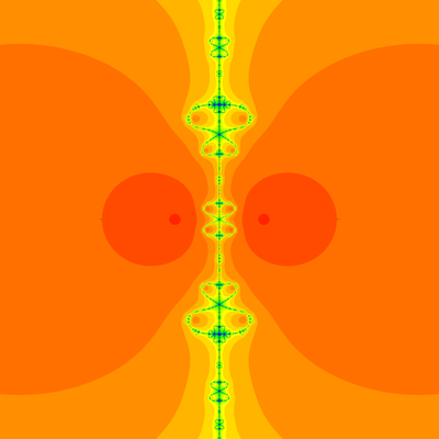 Konvergenzgeschwindigkeit z^2-1=0, Kou-Li-Wang-Verfahren