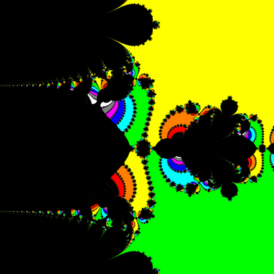 Basins of Attraction exp(z)-1=0 Chun-Lee-Neta-Verfahren, Zoom