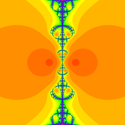 Konvergenzgeschwindigkeit z^2-1=0, Contra Harmonic Newton-Verfahren