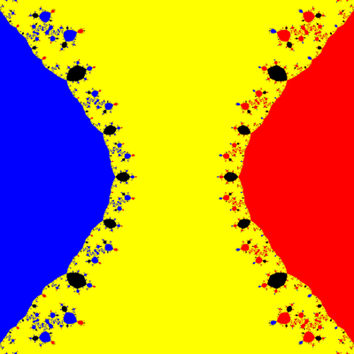 Basins of Attraction z^3-z=0 Chun-Kim I -Verfahren, B=[-2, 2]x[-2, 2]