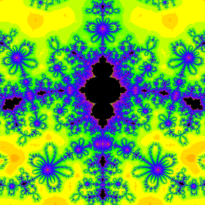 Konvergenzgeschwindigkeit z^4-5z^2+4=0, Whittaker II -Verfahren, Zoom