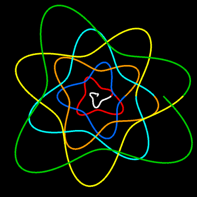 Spirale m=3.4, q=1, p=4