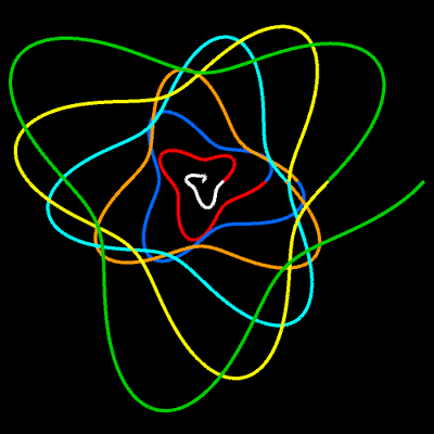 Spirale m=3.2, q=1, p=4