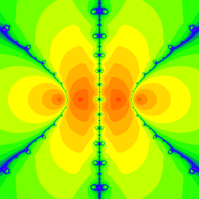 Konvergenzgeschwindigkeit z^4-5z^2+4=0, Newton-Verfahren