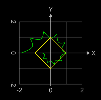 erzeugende Funktionen für spiralförmiges Supershape auf Basis Torus - 3