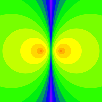 Konvergenzgeschwindigkeit z^2-1=0, Sekanten-Verfahren