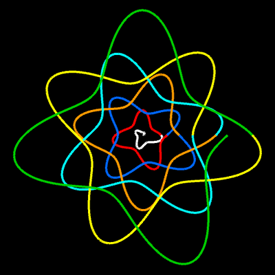 Spirale m=3.6, q=1, p=4