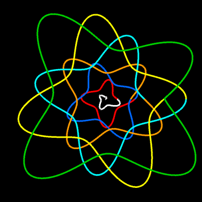 Spirale m=3.7, q=1, p=4