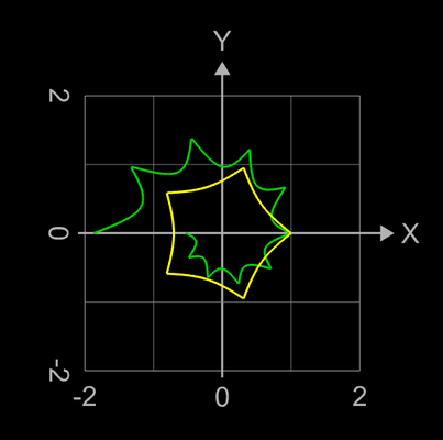 erzeugende Funktionen für spiralförmiges Supershape auf Basis Torus - 2