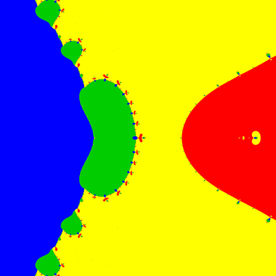 Basins of Attraction z^4-5z^2+4=0, Basto-Verfahren