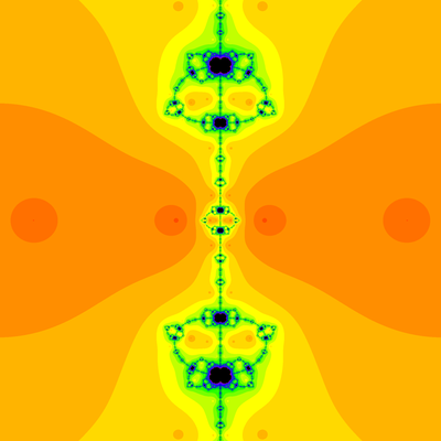 Konvergenzgeschwindigkeit z^2-1=0, Fang-Ni-Chen-Verfahren