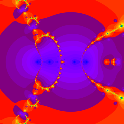 Konvergenzgeschwindigkeit z^4-5z^2+4=0, Basto-Verfahren