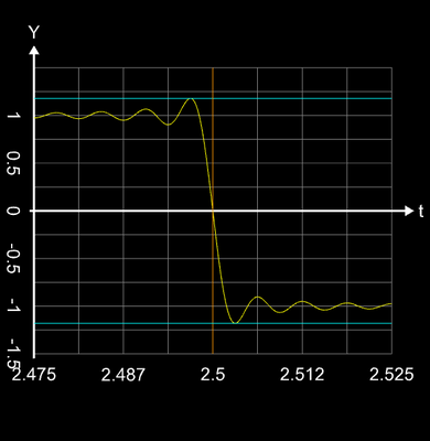 Additive Synthese Rechtecksignal n=400 Zoom